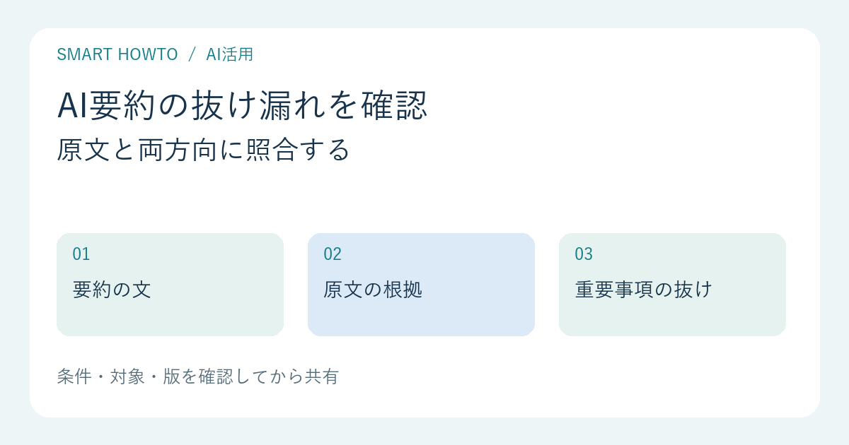 AI要約の確認手順：要約から原文を照合し、原文から重要事項の抜けを確認する